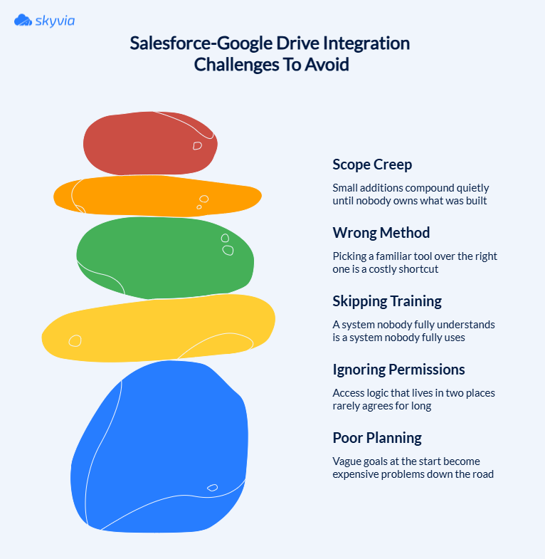 Salesforce-Google Drive Integration Challenges To Avoid – Skyvia Salesforce-Google Drive Integration Challenges To Avoid Infographic by Skyvia