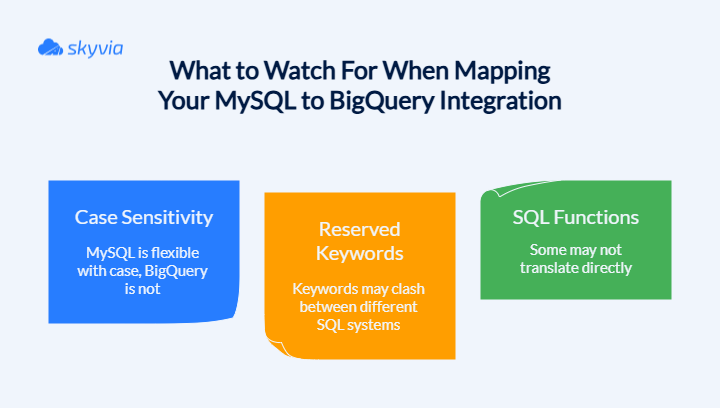 MySQL to BigQuery Schema Considerations