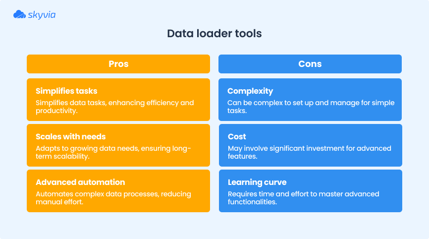 Data Loader Tools Pros and Cons