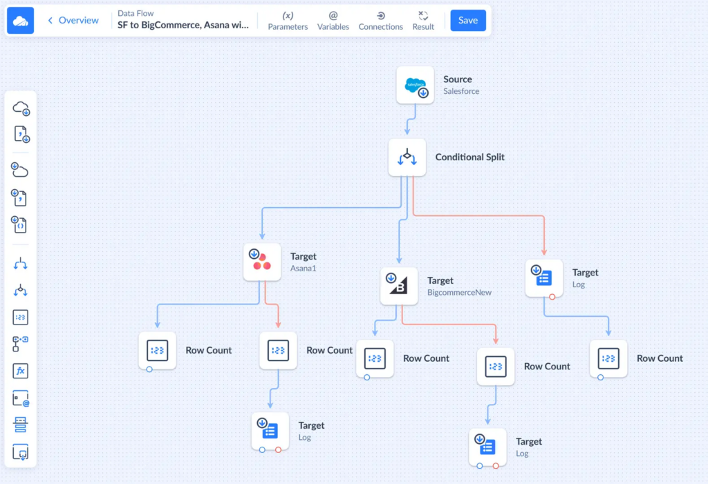 Skyvia Data Flow