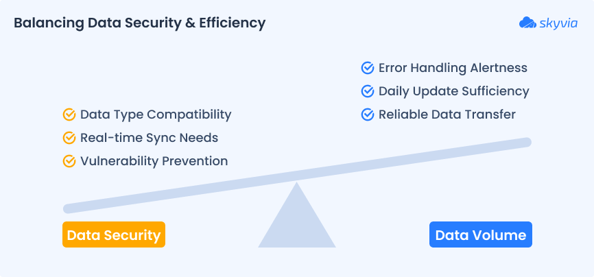 Balancing Data Efficiency 