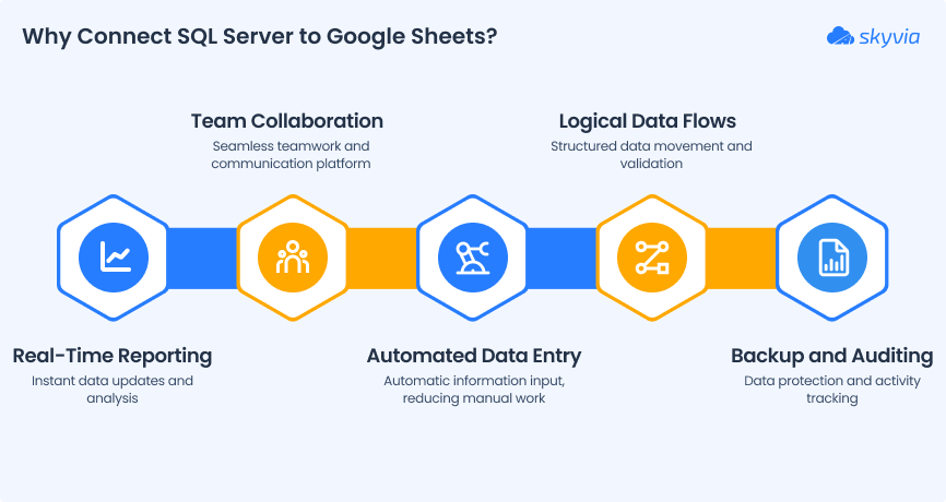Why Connect SQL Server to Google Sheets