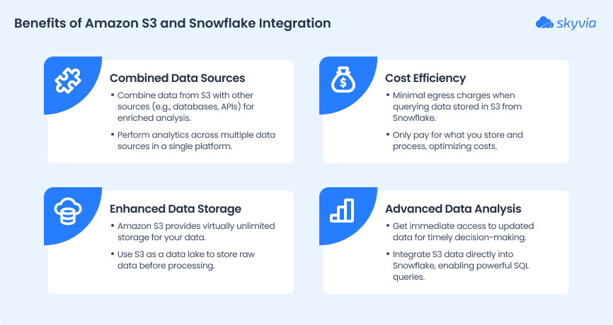Key Benefits of S3-Snowflake Integration 