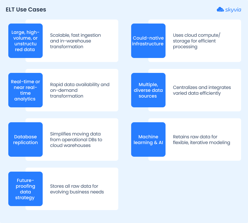ELT use cases