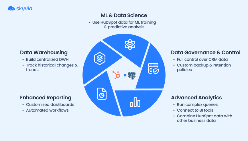 Why Integrate HubSpot with PostgreSQL