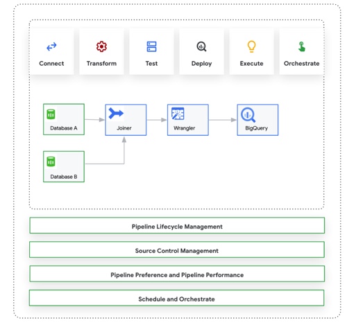 Deploy data workflow