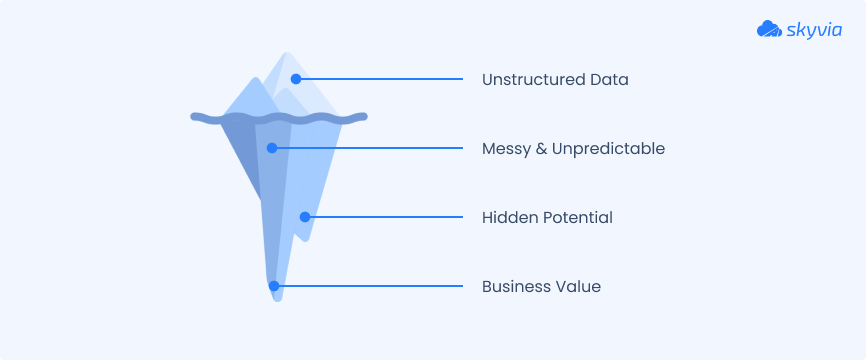 What Is Unstructured Data?