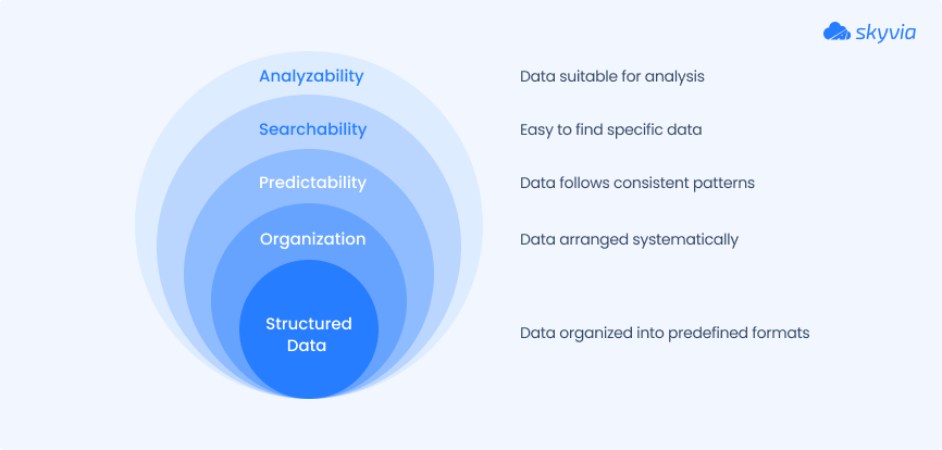 What Is Structured Data?