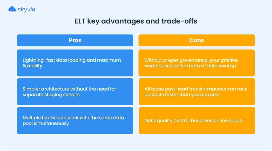 ELT advantages
