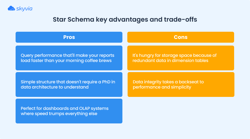 Star schema advantages