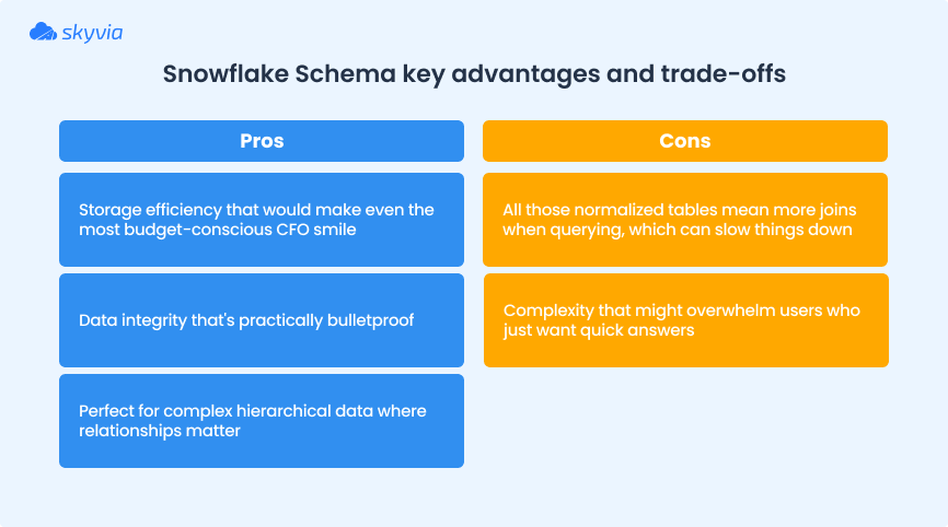 Snowflake shema advantages