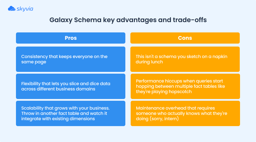 Galaxy schema advantages
