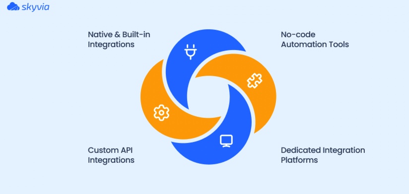 Methods to Integrate Pipedrive and Stripe
