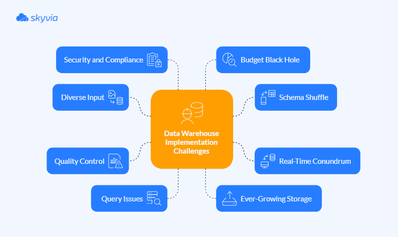 Common Challenges in Data Warehouse Implementation