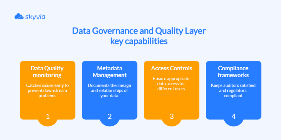 Data Governance and Quality Layer Key Cabalities