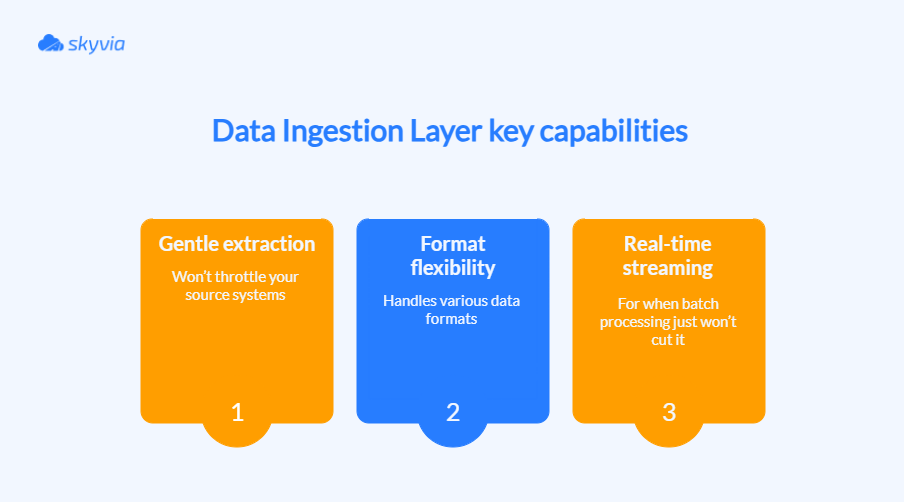 Data Ingestion Layer Key Capabilities