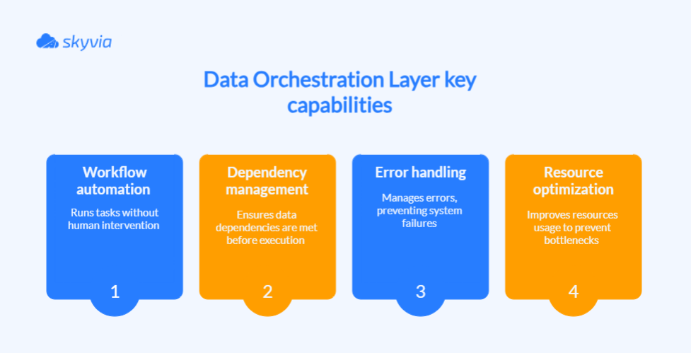 Data Orchestration Layer Key Capabilities