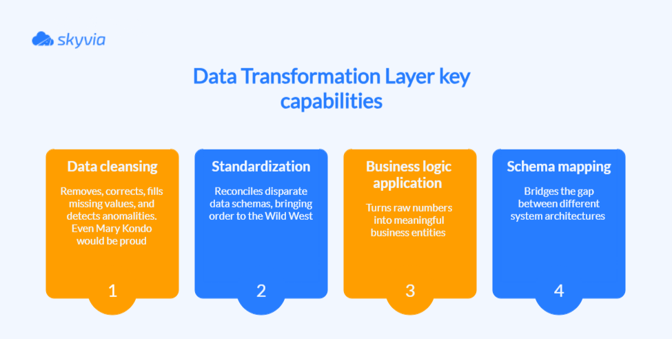 Data Transformation Layer Key Capabilities