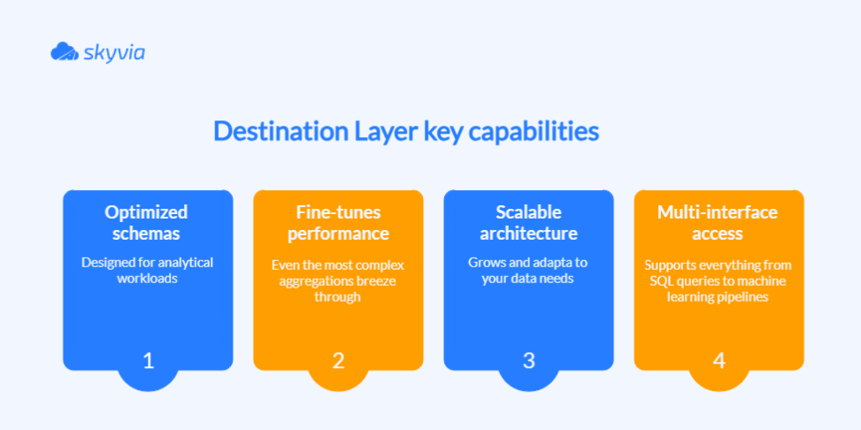 Destination Layer key capabilities
