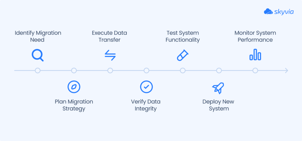 What is data migration