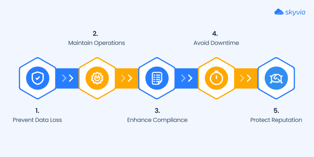 Why Do Businesses Need a Data Migration Plan? 