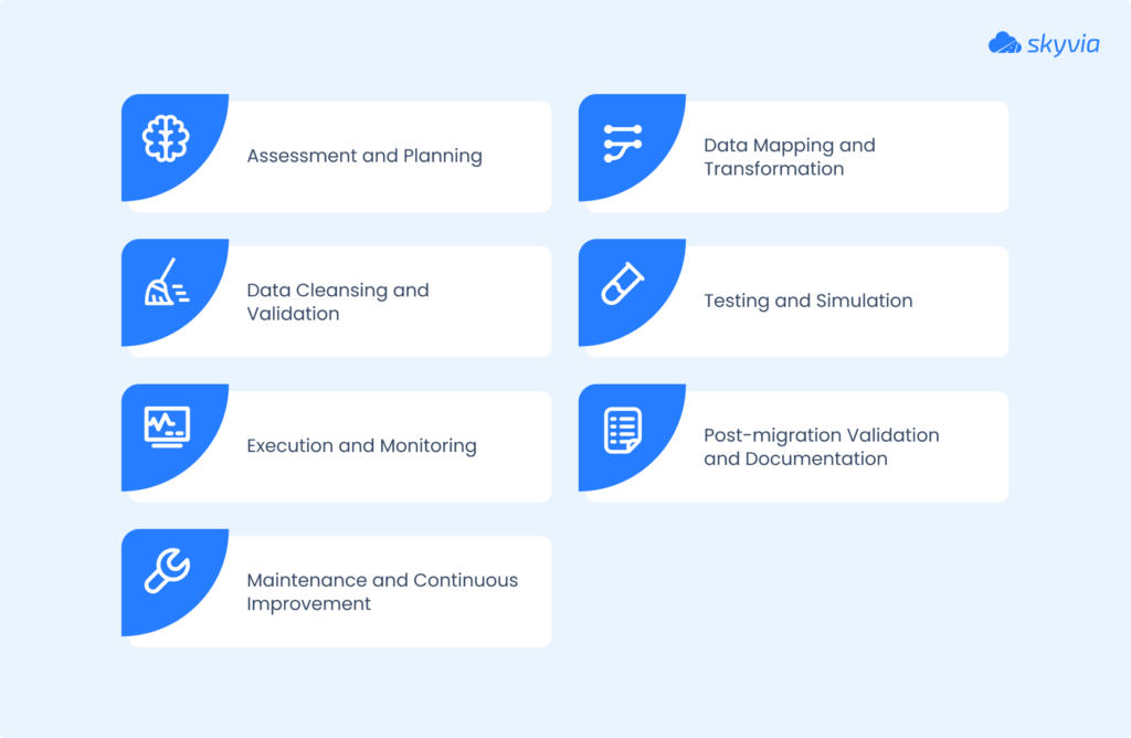 Steps to a Successful Data Migration