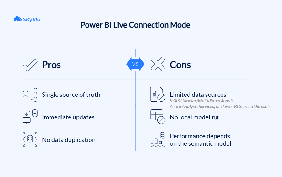 Power BI Live Connection Mode pros and cons