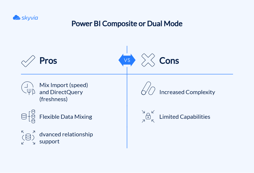 Power BI Composite or Dual Mode pros and cons