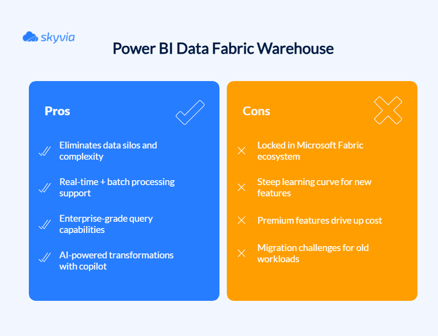 Power BI Data Fabric Warehouse pros and cons