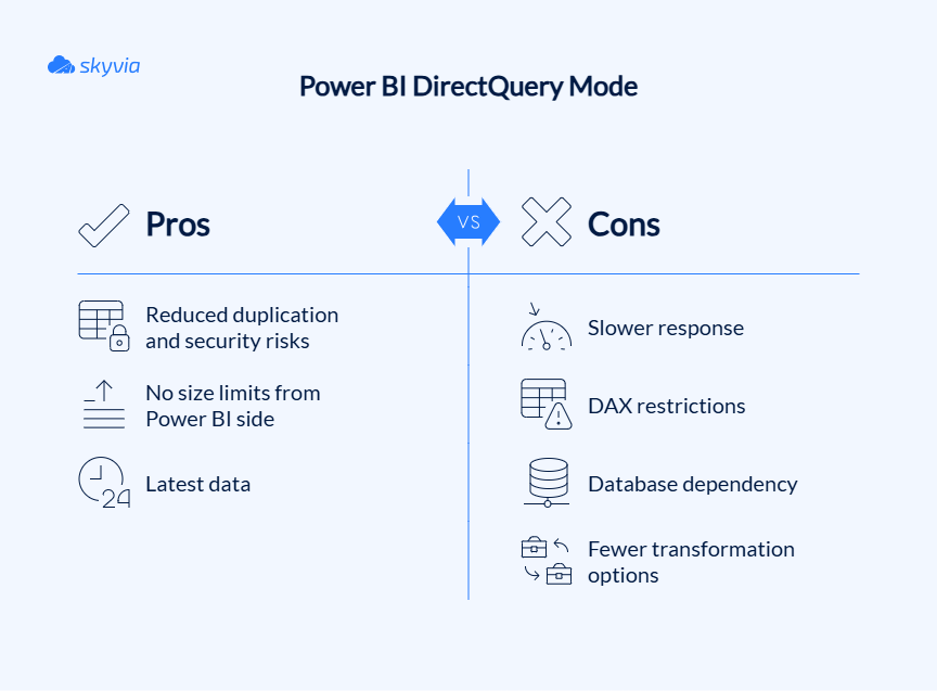 Power BI DirectQuery Mode pros and cons
