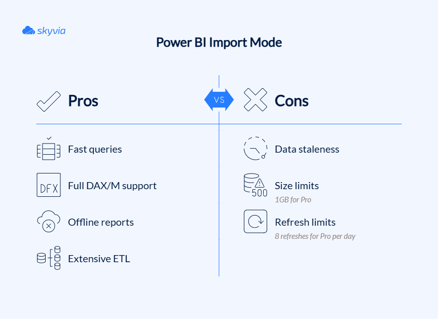 Power BI Import Mode pros and cons
