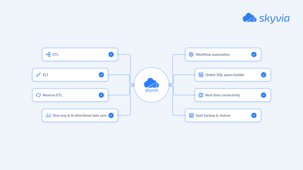 Capabilities of Skyvia data integration platform  