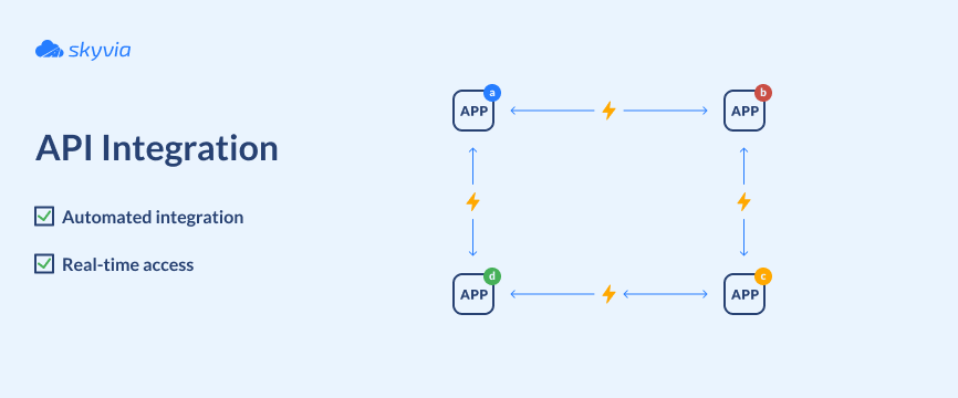 Visualization of API integration process. 