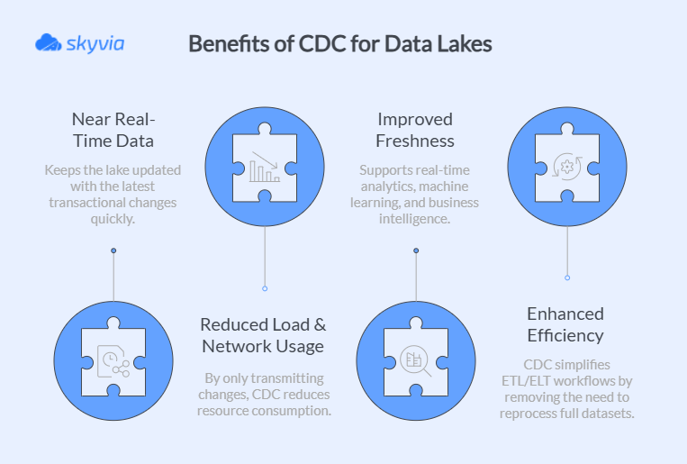 Benefits of CDC for Data Lakes