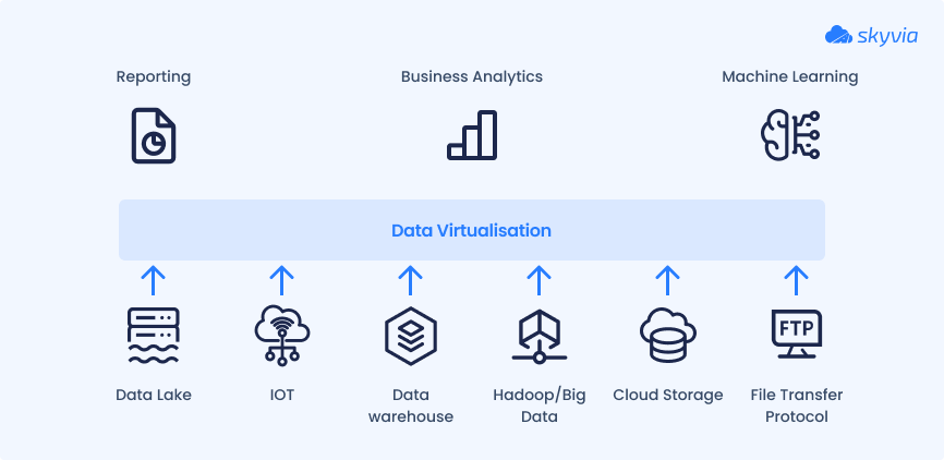 Data Virtualization