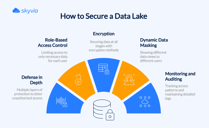 How to Secure a Data Lake