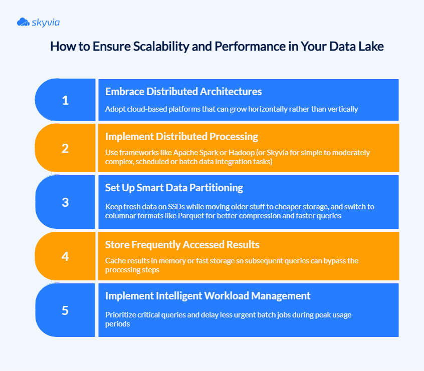 Data Lake Scalability and Performance Strategy