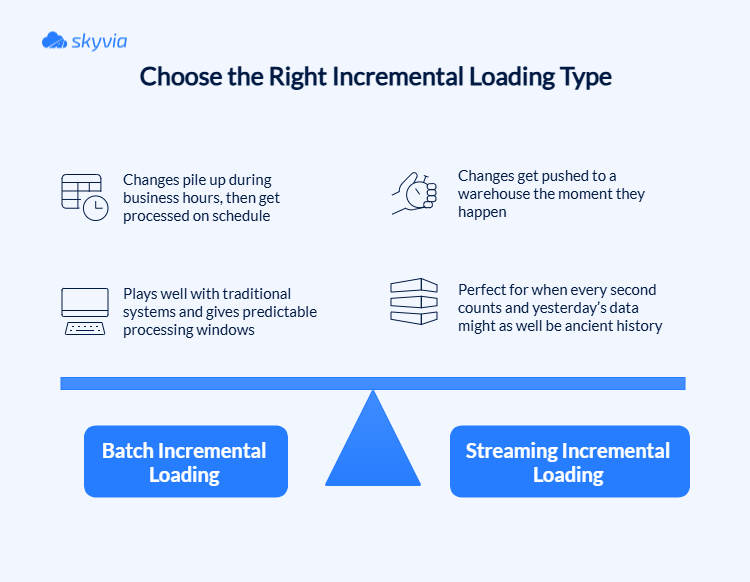Incremental Load Types