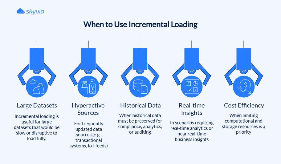 Incremental Load Use Cases