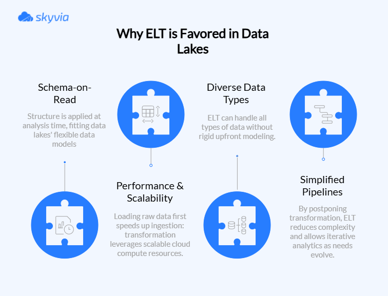 ELT for Data Lakes Benefits