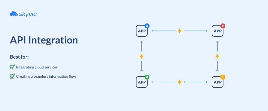 Visualization of API integration between services
