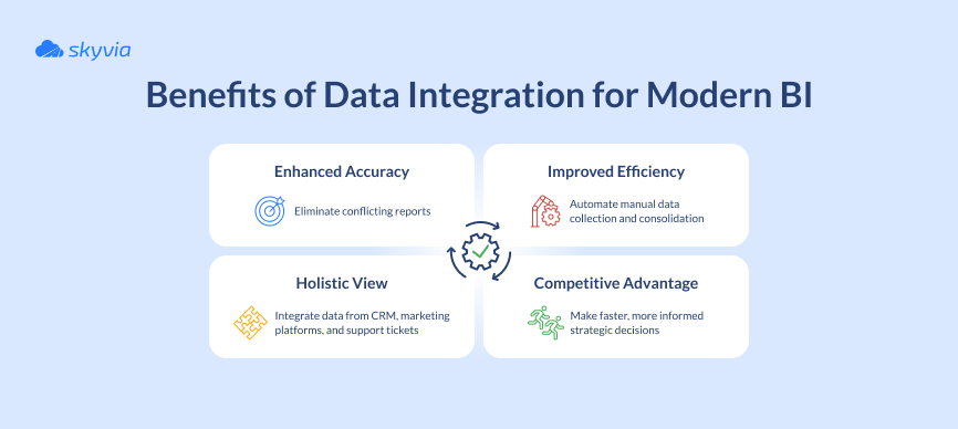 Benefits of Data Integration for BI