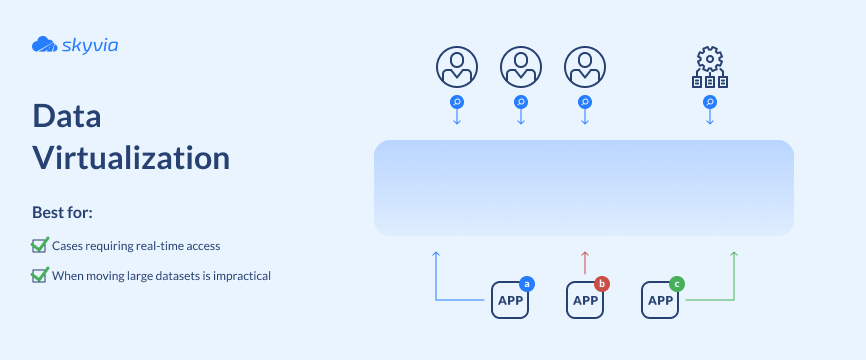 Visualization of data integration via virtualization 
