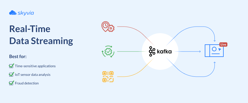 Visualization of real-time data streaming architecture
