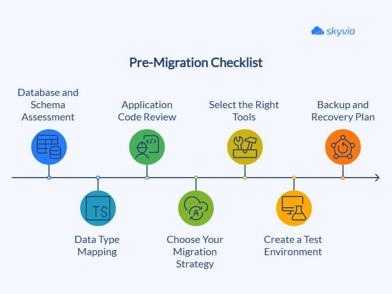 Pre-Migration Checklist