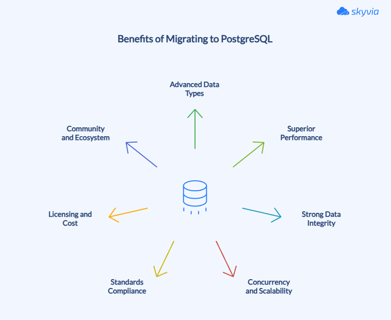 Why Migrate from MySQL to PostgreSQL?