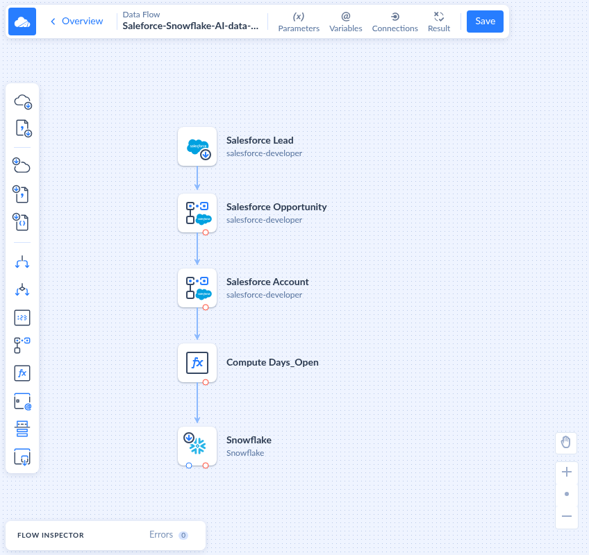Skyvia Data Pipeline