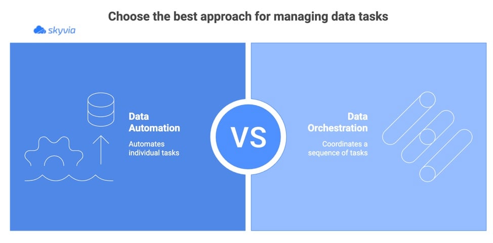 Data Automation vs Orchestration