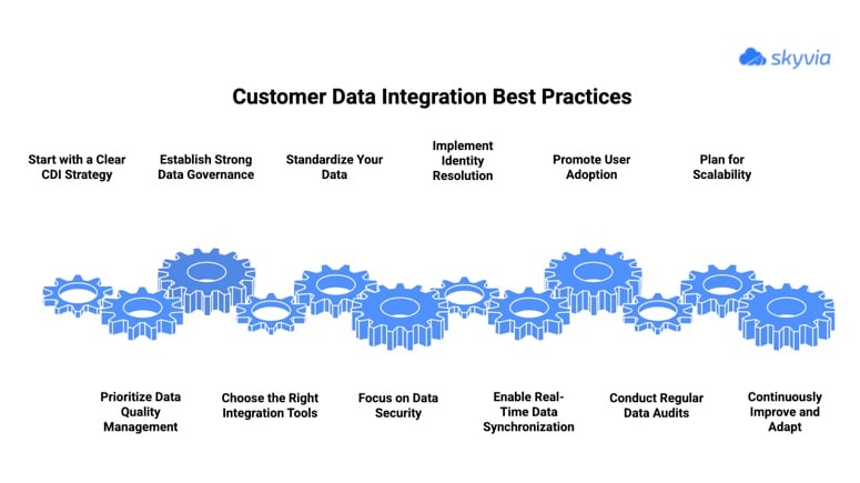 12 Customer Data Integration Best Practices 