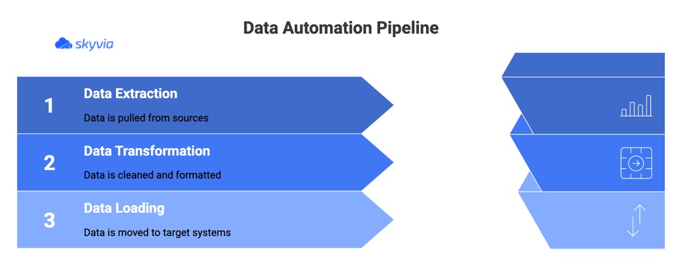 Data Automation Pipeline